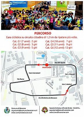percorso