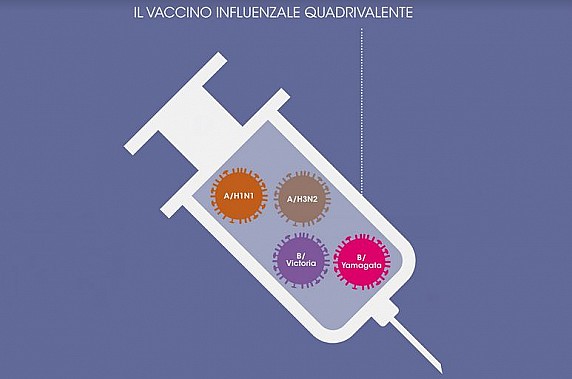 vaccino-quadrivalente-antinfluenzale