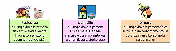 RESIDENZA DOMICILIO DIMORA