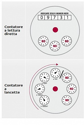 autolettura