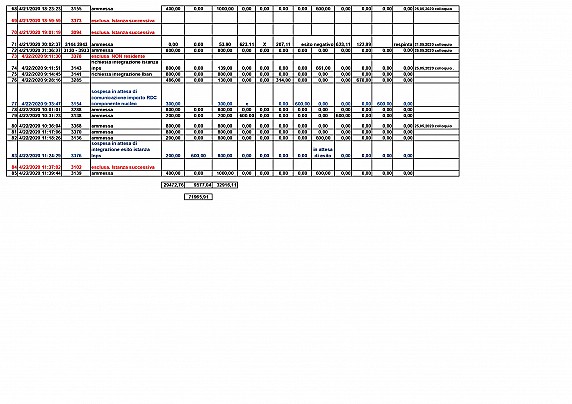 031 25.05.2020 allegato determinazione 1°elenco persone ammese . sospese - escluse_pages-to-jpg-0003