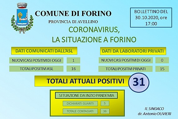Aggiornamento