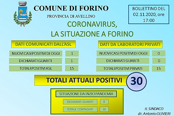 Aggiornamento