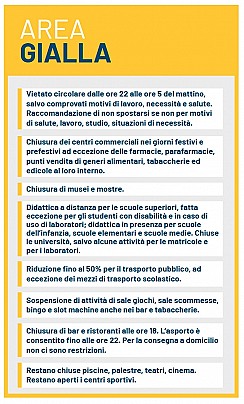 DPCM_3.11.2020_AREA_GIALLA