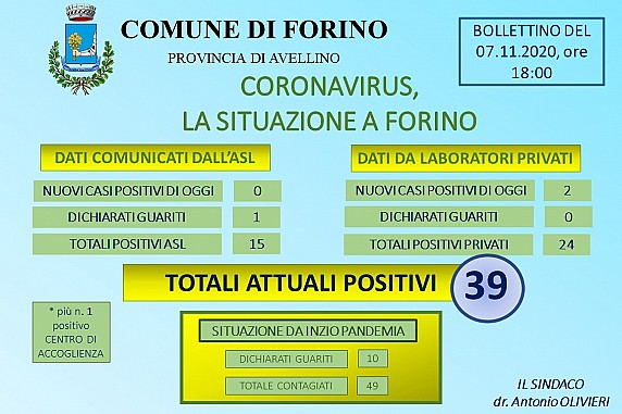 Aggiornamento