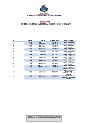 ALLEGATO B RETTIFICATO_page-0001
