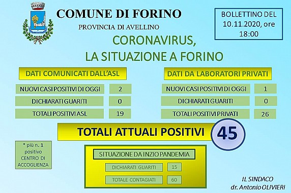 Aggiornamento