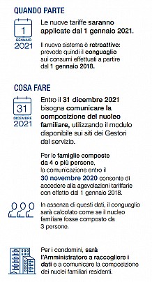 a2a TEMPISTICHE