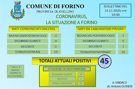 Aggiornamento