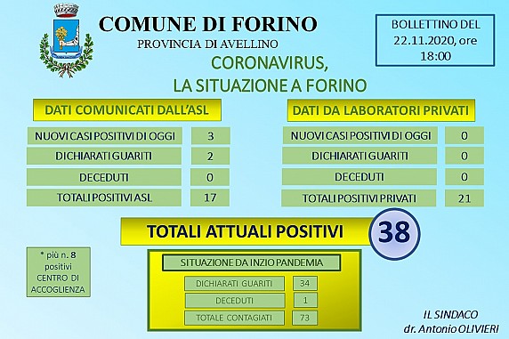 Aggiornamento