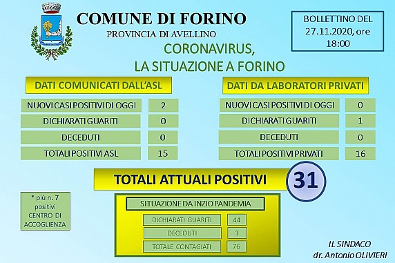 Aggiornamento