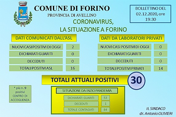 Aggiornamento