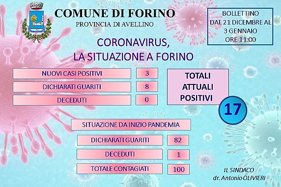 Aggiornamento