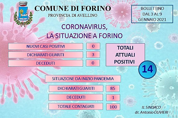 Aggiornamento