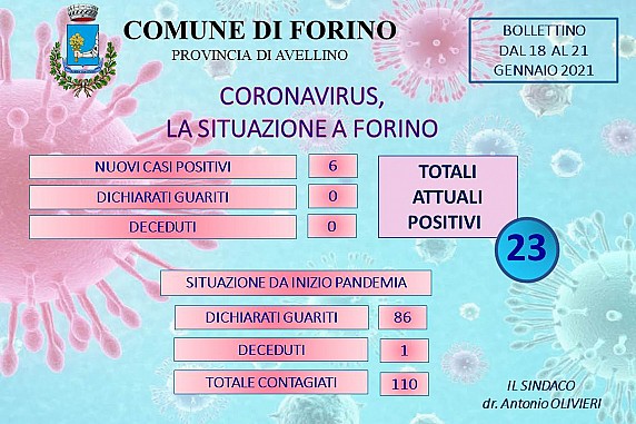 Aggiornamento