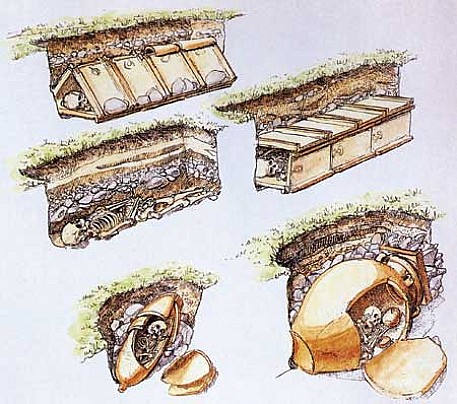 tipologie-sepolture