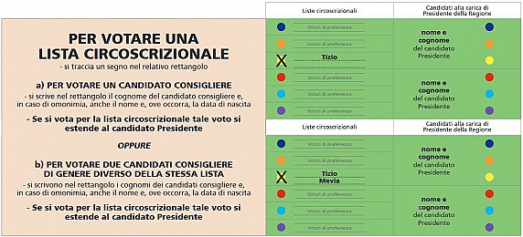 ComeSiVota_2019_ListaCirc