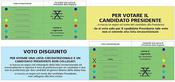 ComeSiVota_2019_Presidente