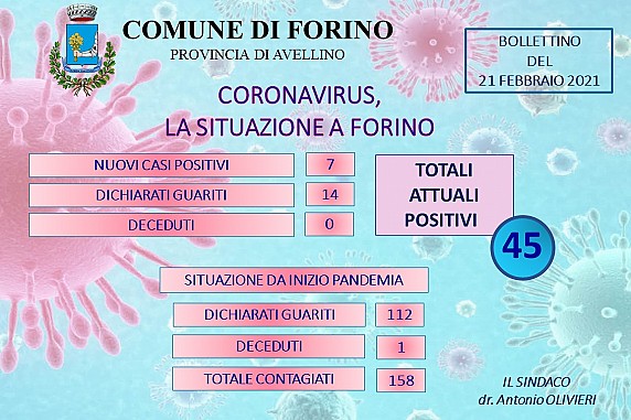 Aggiornamento