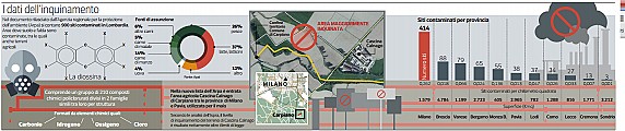 Corriere-della-sera-1-Ottobre-2015