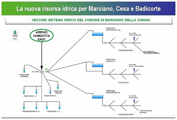 sistema idrico marciano