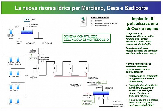 sistema idrico marciano nuovo